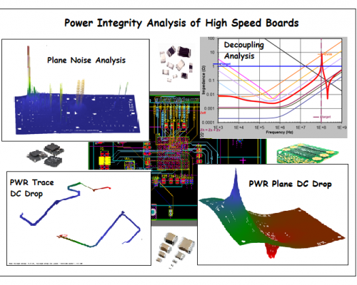 Power Integrity Analysis